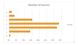 Number of sources.PNG