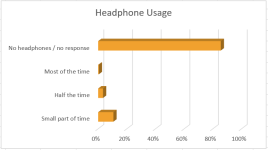 Headphone usage.PNG